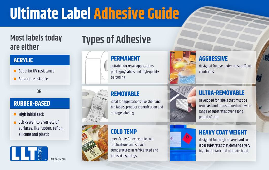 label adhesive